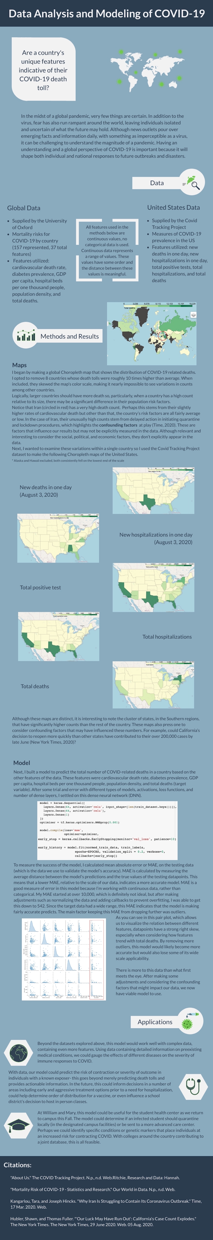 Infographic