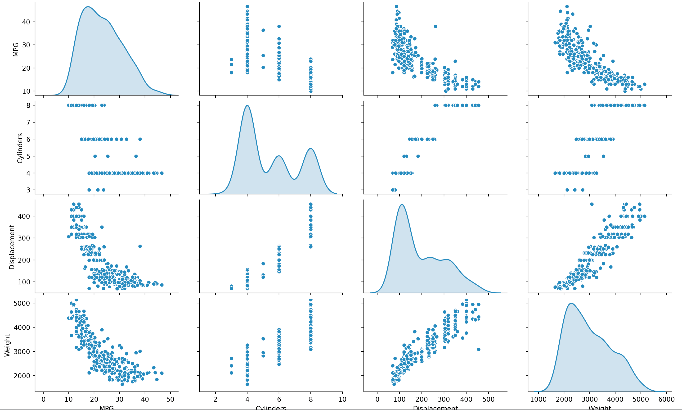 Auto Pairwise Plot