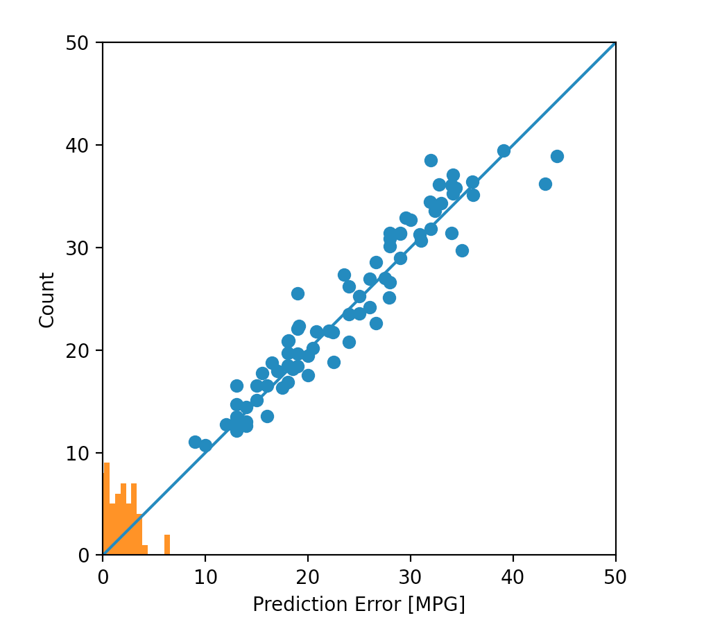 auto_predict_stretch