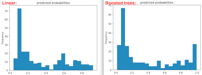 seperate boosted vs linear prob. dist.