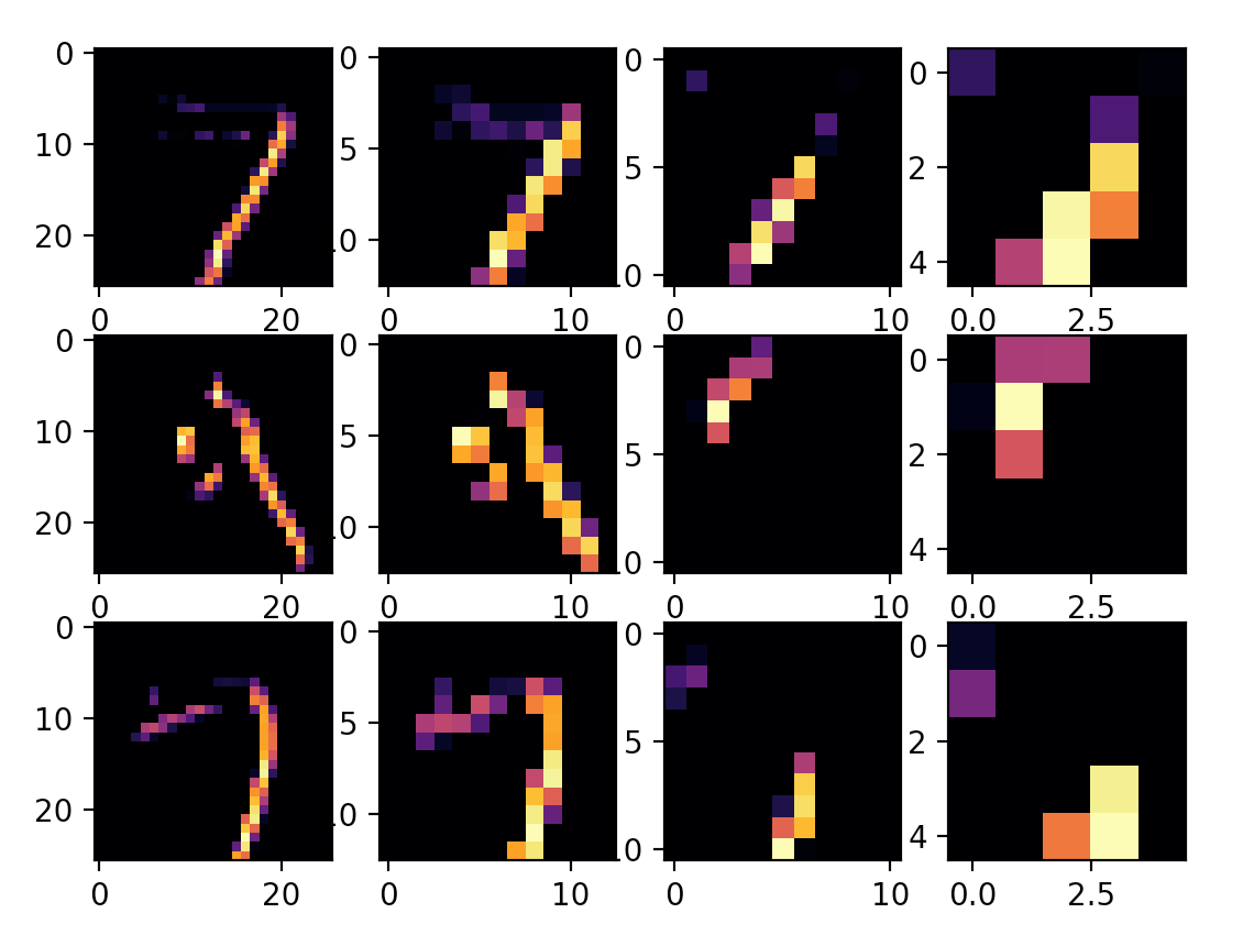 Convolutions plotted