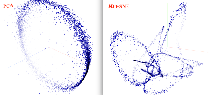 word embedding pca and tsne