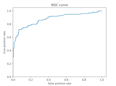 Boosted tree ROC plot