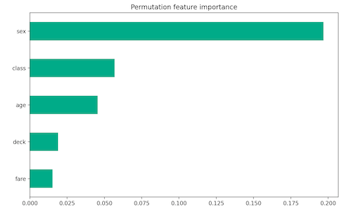 feature importance horizontal bar