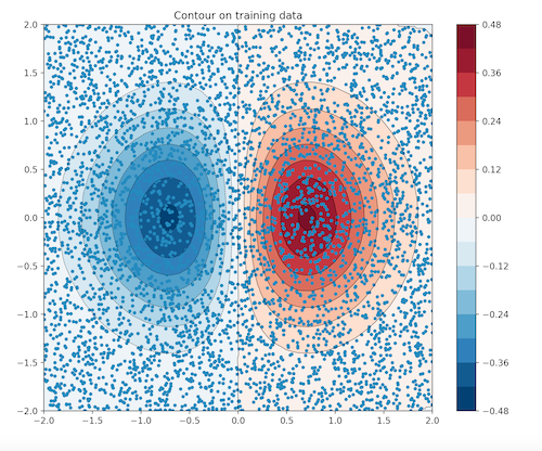 feature importance gradient boosting