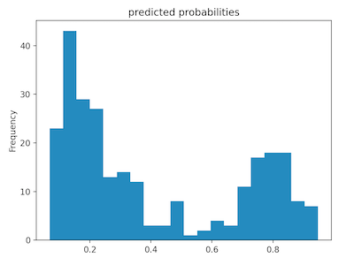 titanic predicted probabilities