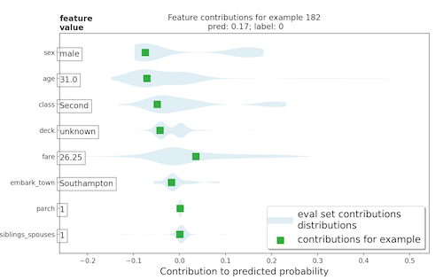 violin plot