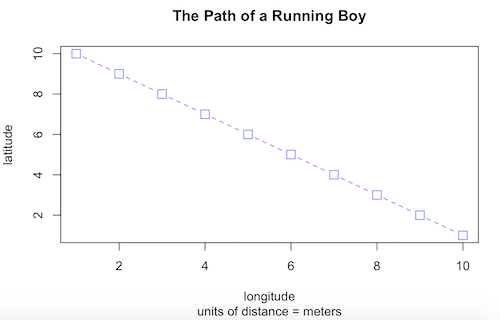 Running Plot Into the Unknown: Getting Started With R and RStudio | Data-440-Raposo